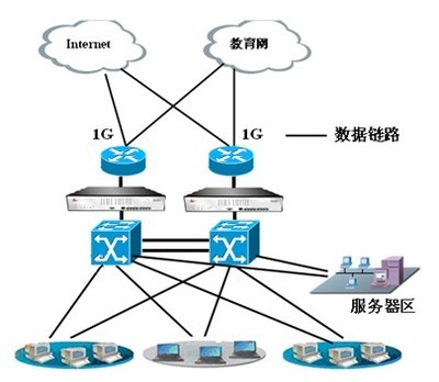 萊克斯上網行為管理系統在二炮工程學院網絡工程中的創新應用