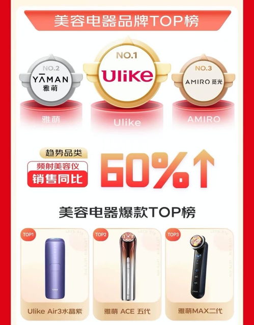 京東618家電開門紅，個護小家電引領增長，首小時銷售額同比激增20%